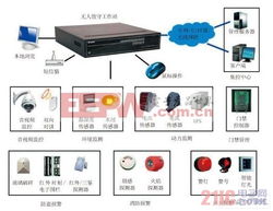 電子產(chǎn)品世界 探索與展望